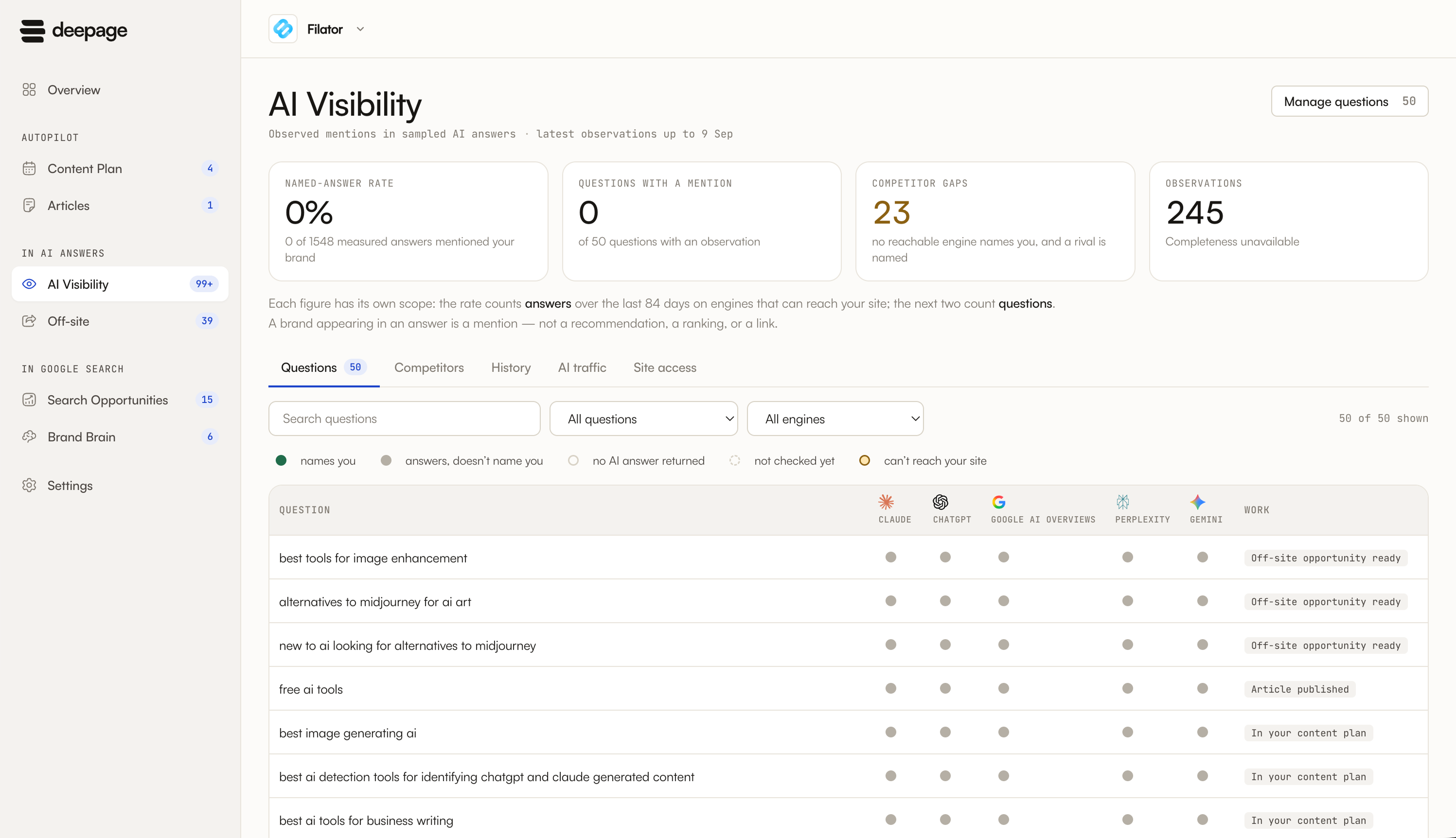 Deepage AI Visibility screen: named-answer rate, questions with a mention, competitor gaps, and a per-question grid across Claude, ChatGPT, Google AI Overviews, Perplexity and Gemini.